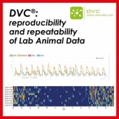 DVC®: the right tool that guarantees reproducibility and repeatability of lab animal data in any situation.